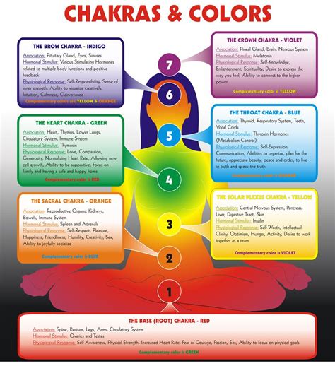 Unlocking the Key to Balance: Sacred Talismans and the 7 Chakras